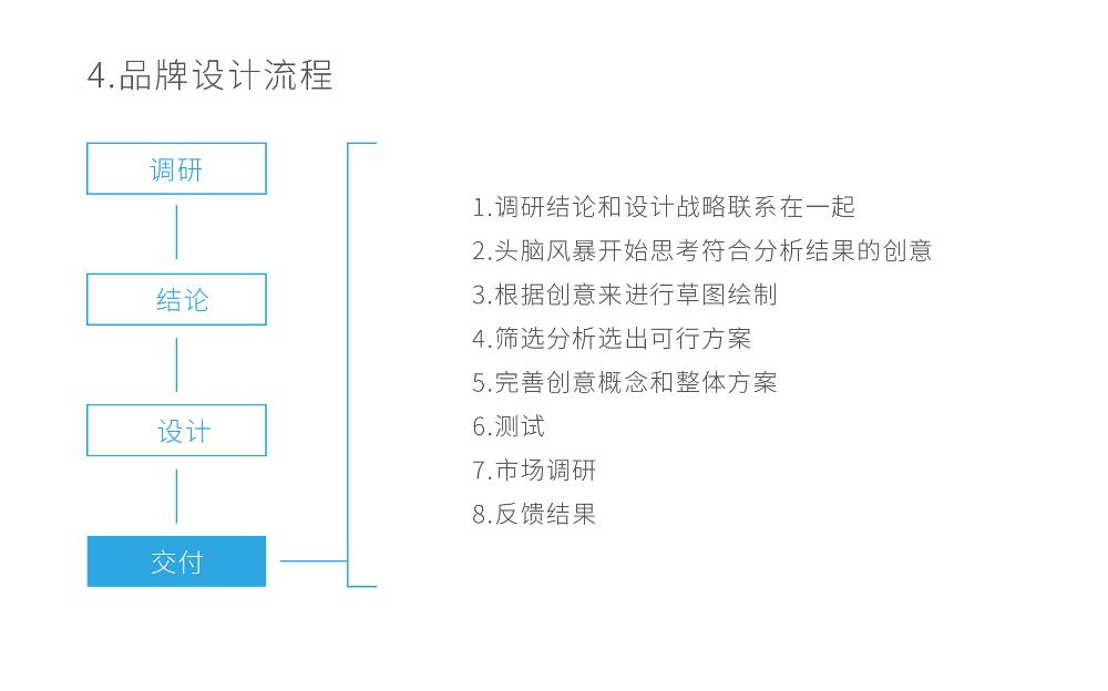 品牌設計-16.jpg