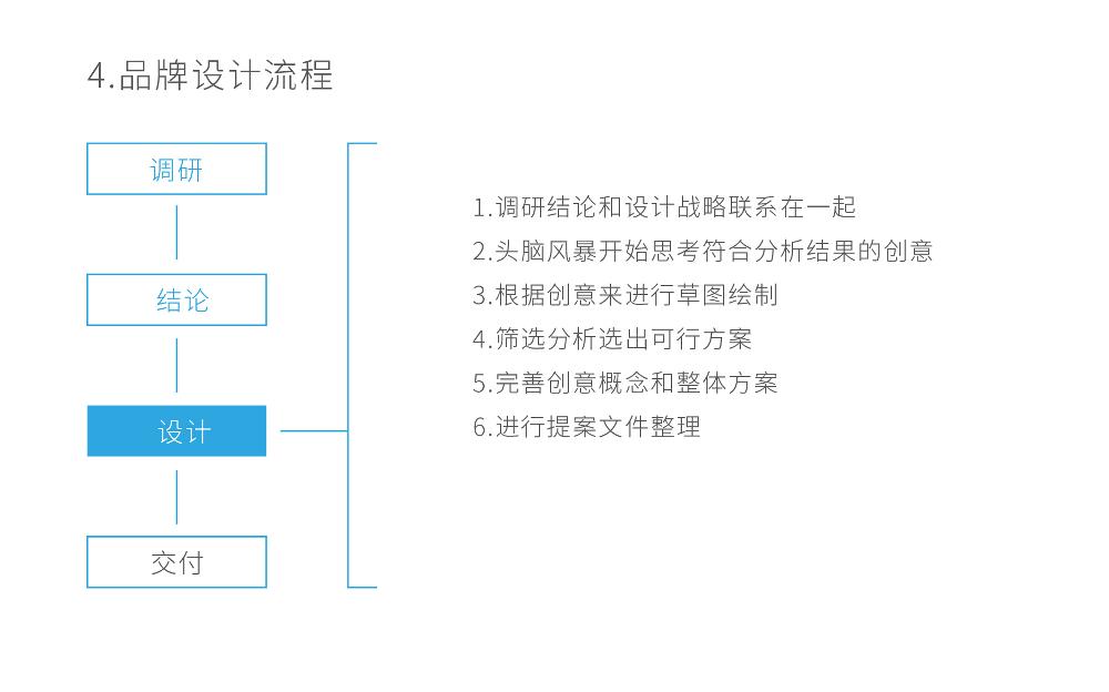 品牌設計-15.jpg