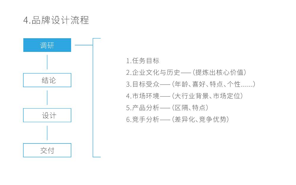 品牌設計-13.jpg