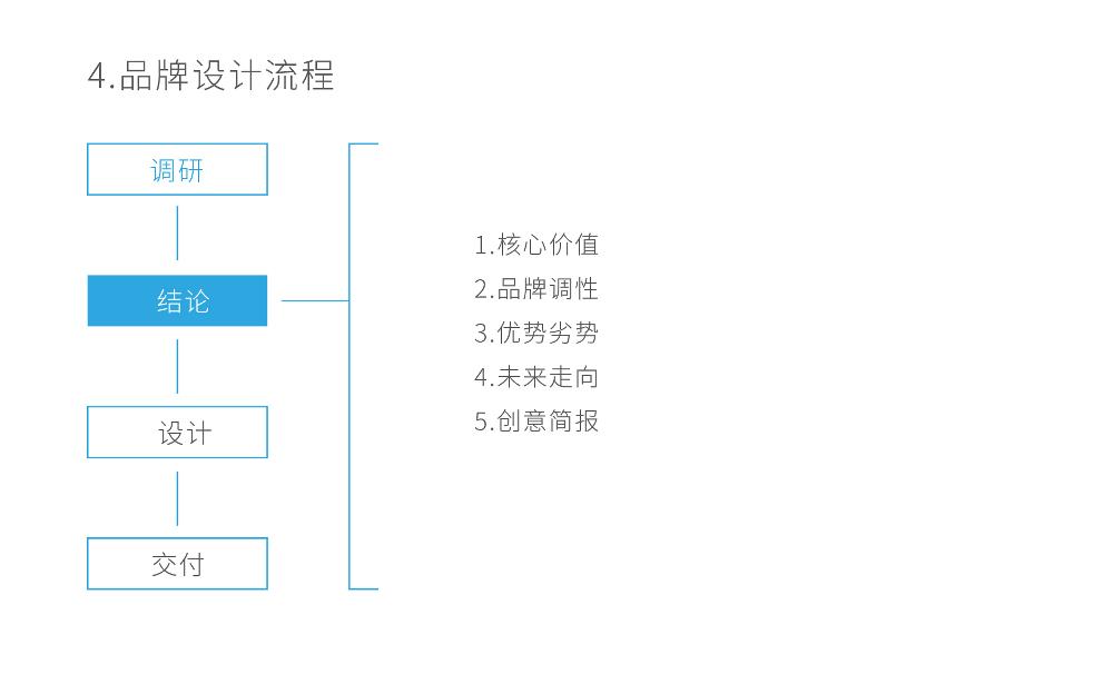 品牌設計-14.jpg